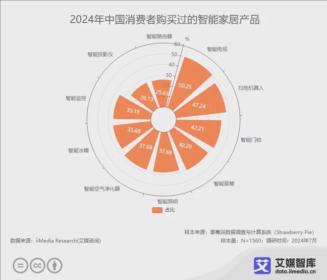10强榜单：恒洁、九牧、箭牌位列前三j9平台2024年中国智能马桶品牌(图2)
