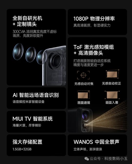 Pro：家庭影院新宠1080P画质震撼来袭！j9九游会真人游戏第一Redmi投影仪2(图2)