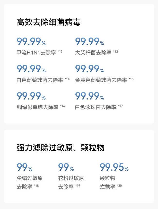 智选推出：720智能空气净化器3增强版九游会j9登录720健康科技携手华为(图2)