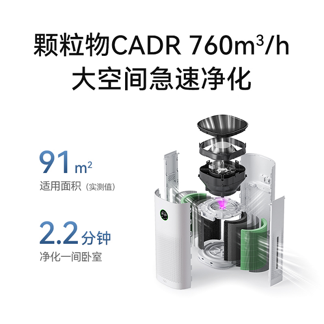 智选推出：720智能空气净化器3增强版九游会j9登录720健康科技携手华为(图5)