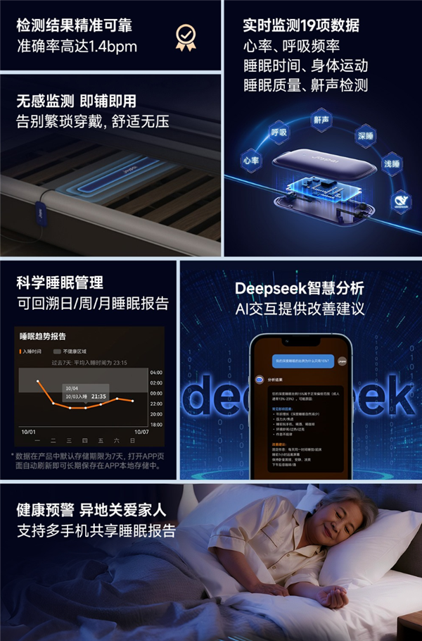 AI睡眠无感监测带：无需穿戴就能测19项数据九游会J9339元！小米有品众筹joypal(图3)